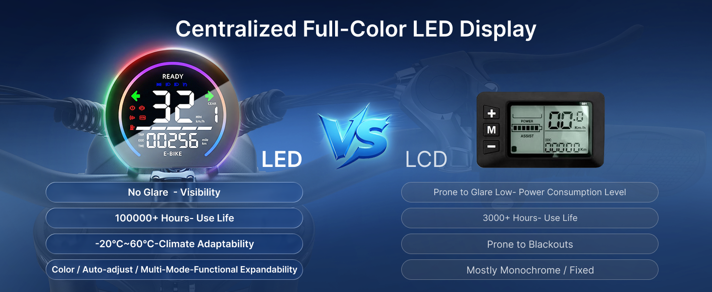 This image compares e-bike LED vs. LCD displays, favoring LEDs visibility, lifespan, and features.