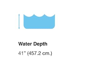 Depth