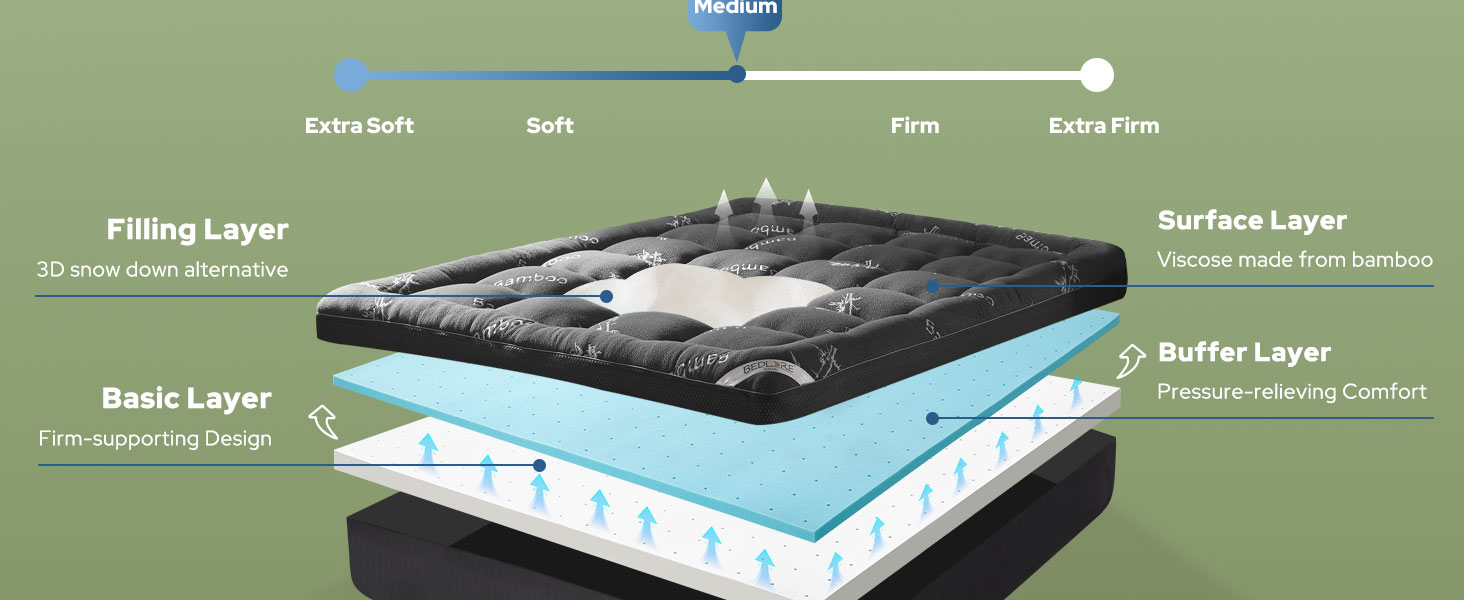 Switch between 2" memory foam (firm support) and 2" pillow top cover (pressure-relieving)