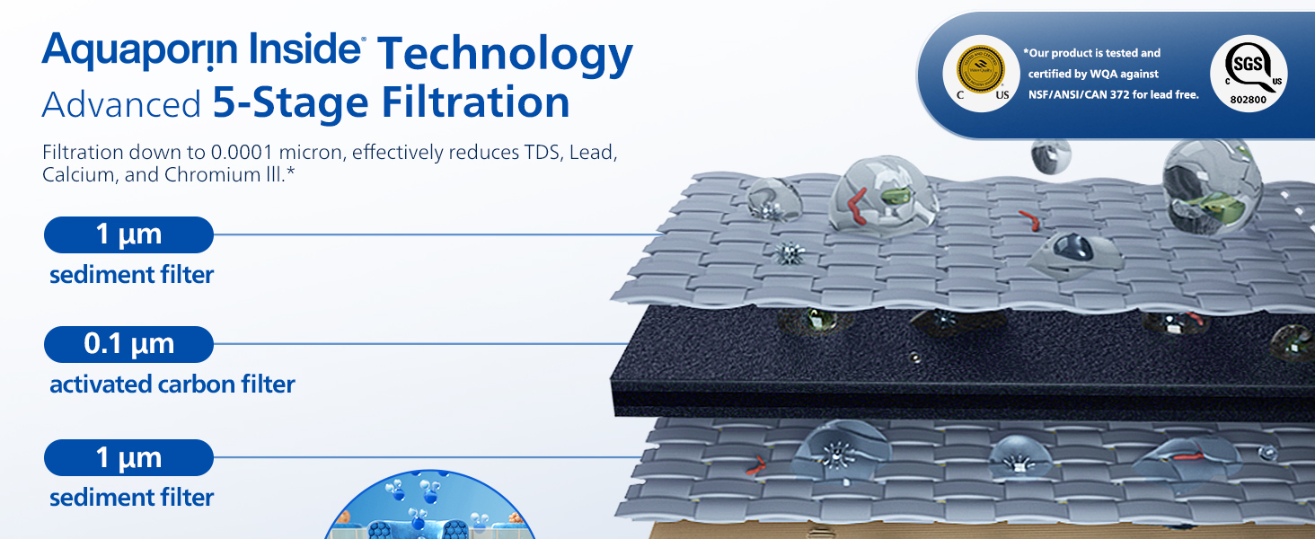 PHILIPS Countertop Reverse Osmosis Water Filter Dispenser