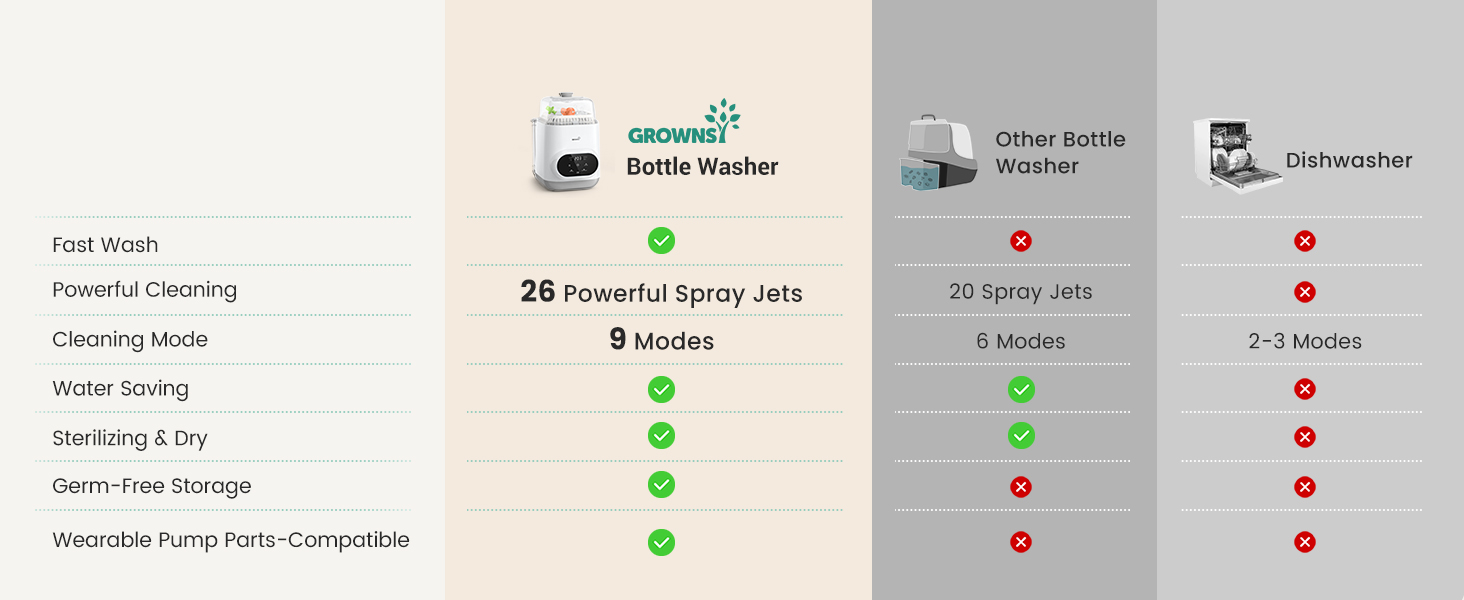baby bottle washer
