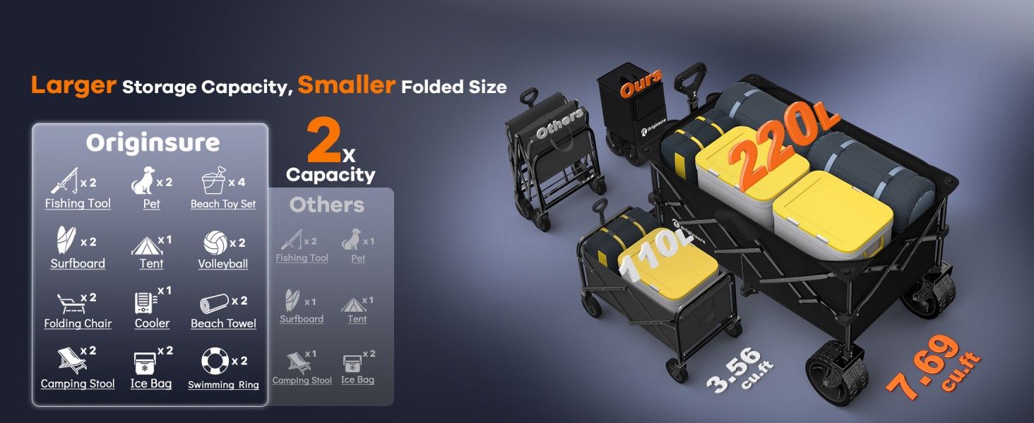 220L large spacious capacity with smaller folded size beach wagon