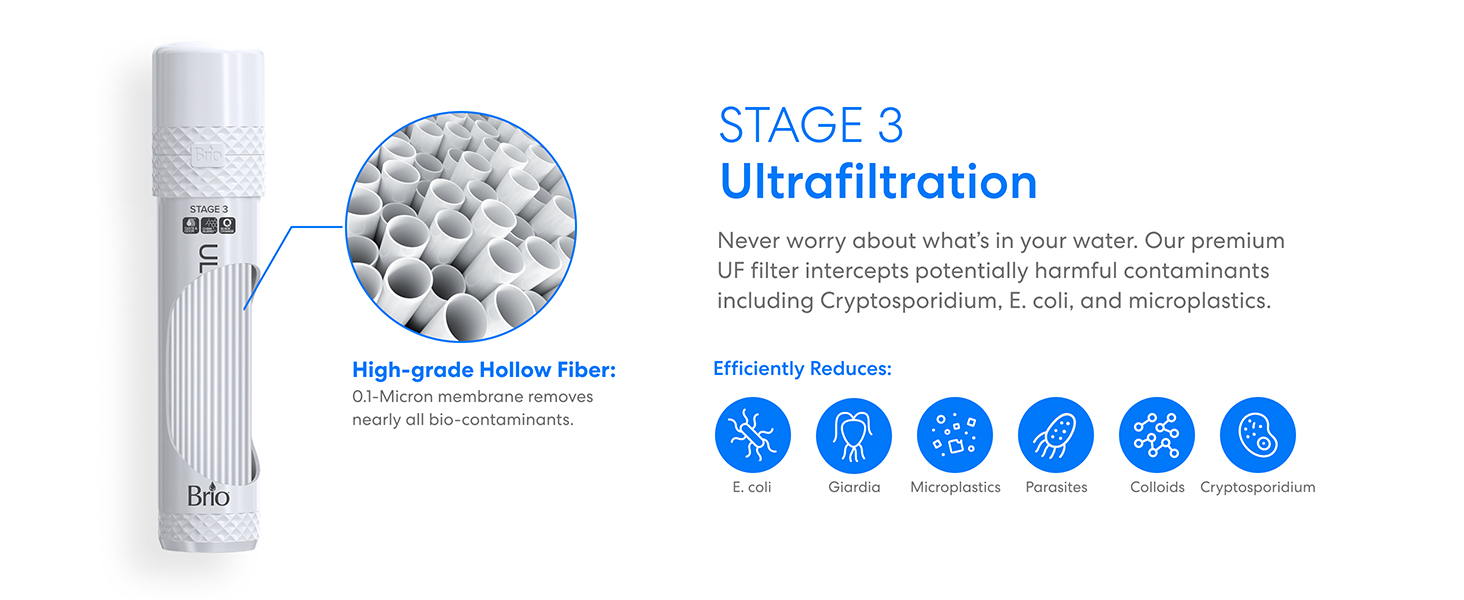 Stage 3 Ultrafiltration