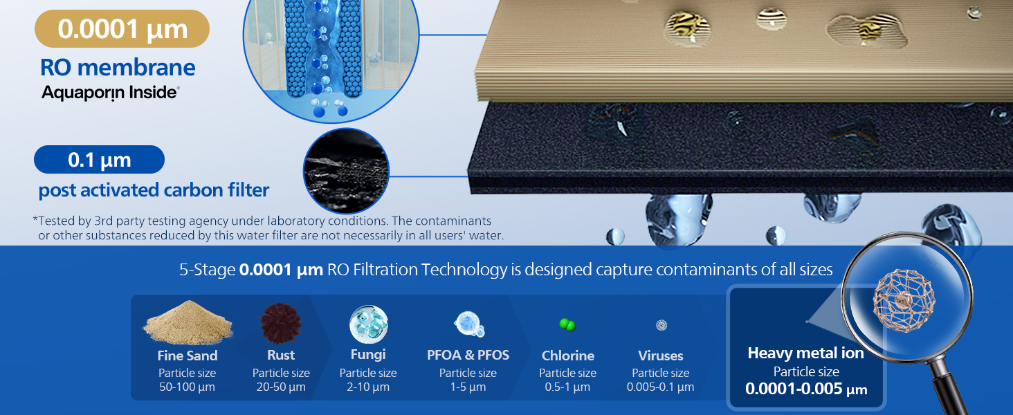 reverse osmosis filter