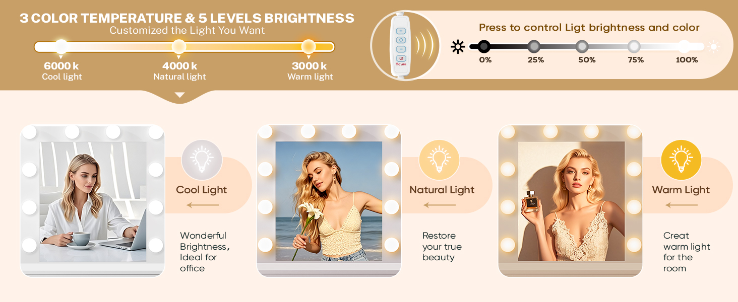 White LED bulb Vanity 3 Colors