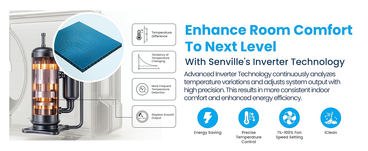 Inverter Mini Split AC/Heating System