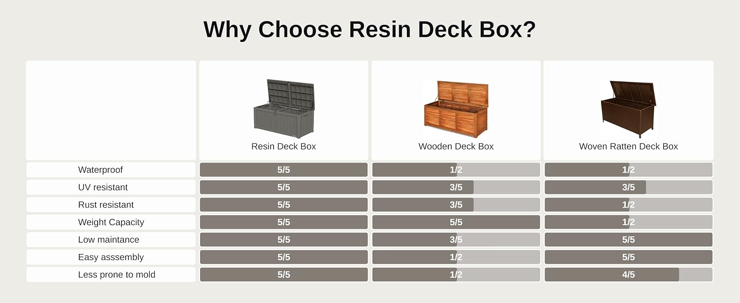150 gallon deck box