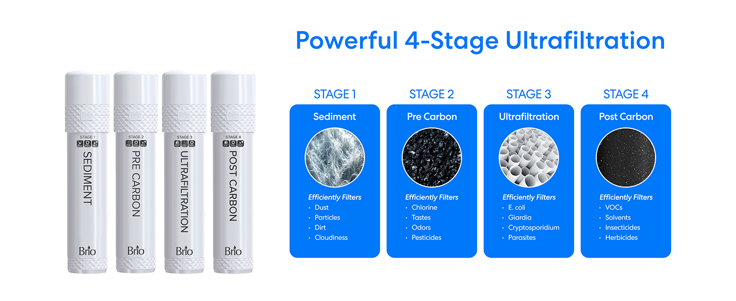 Powerful 4-Stage Ultrafiltration