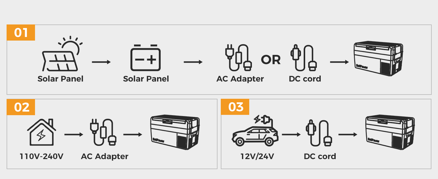 car fridge