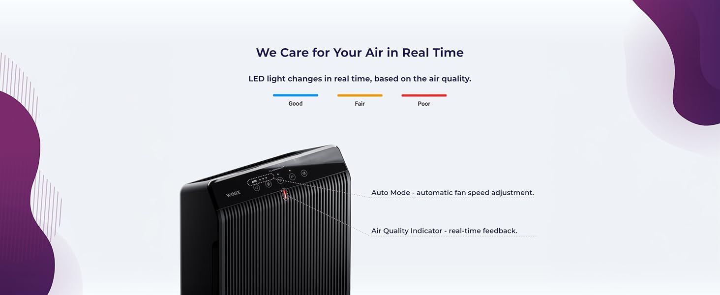 AQI
