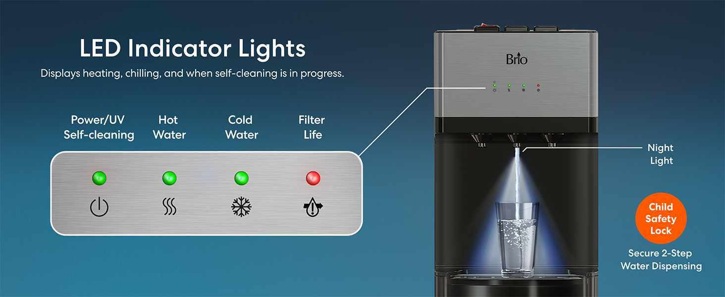 LED Indicator Lights