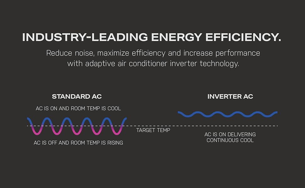 GE Profile 10K Window AC Inverter