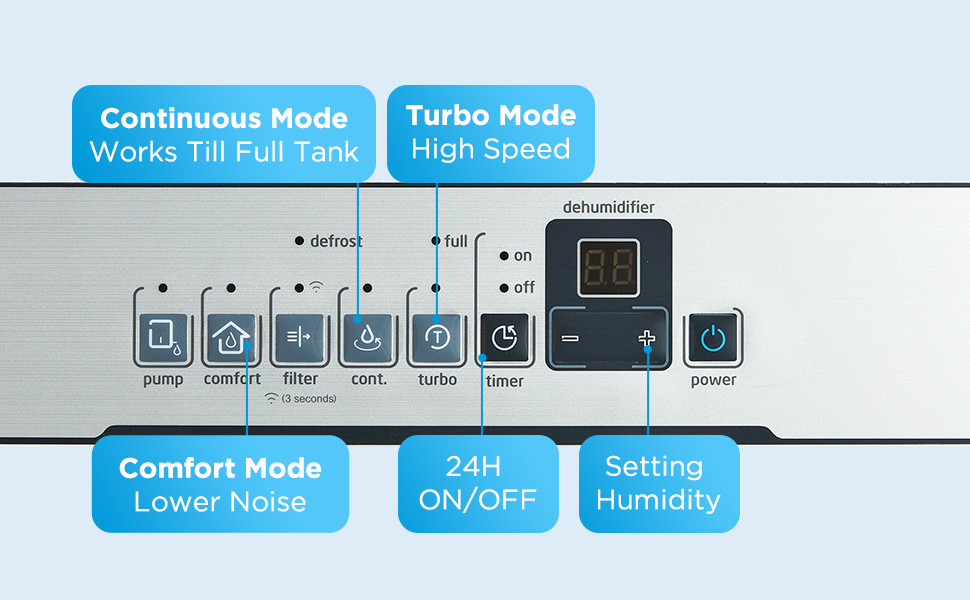 midea dehumidifier for home