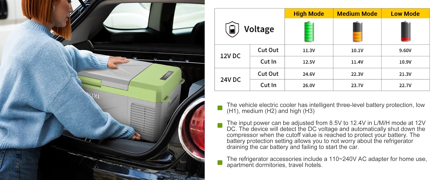 electric cooler car refrigerator car fridge portable refrigerator portable freezer 12v cooler