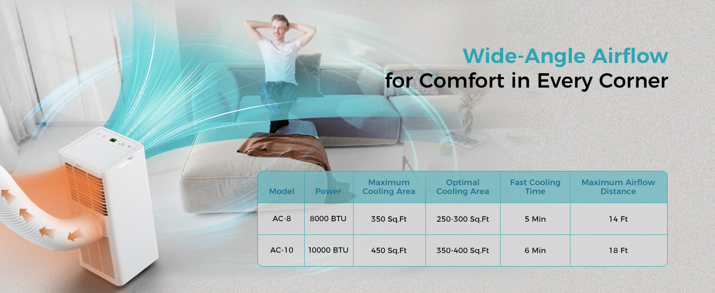 portable air conditioners