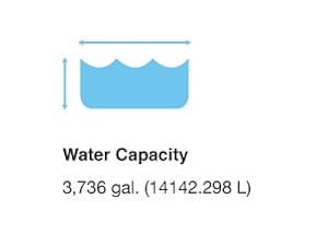 Capacity