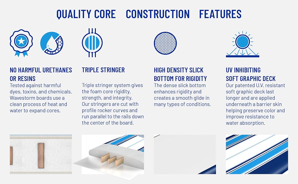 Wavestorm 8ft Classic Surfboard - Blue/White Classic Pinline - Quality core - Construction - Feature