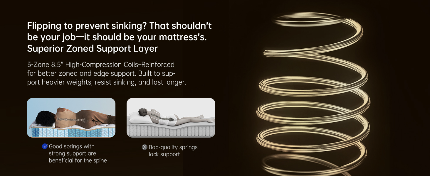 Mattress in a Box Queen, 12 Inch Hybrid, Memory Foam &amp; Spring, Firm Support, Edge Protection