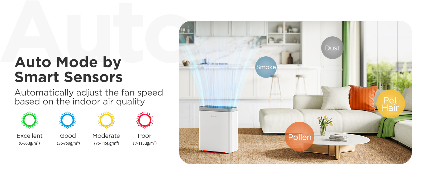 Auto Mode by Smart Sensors