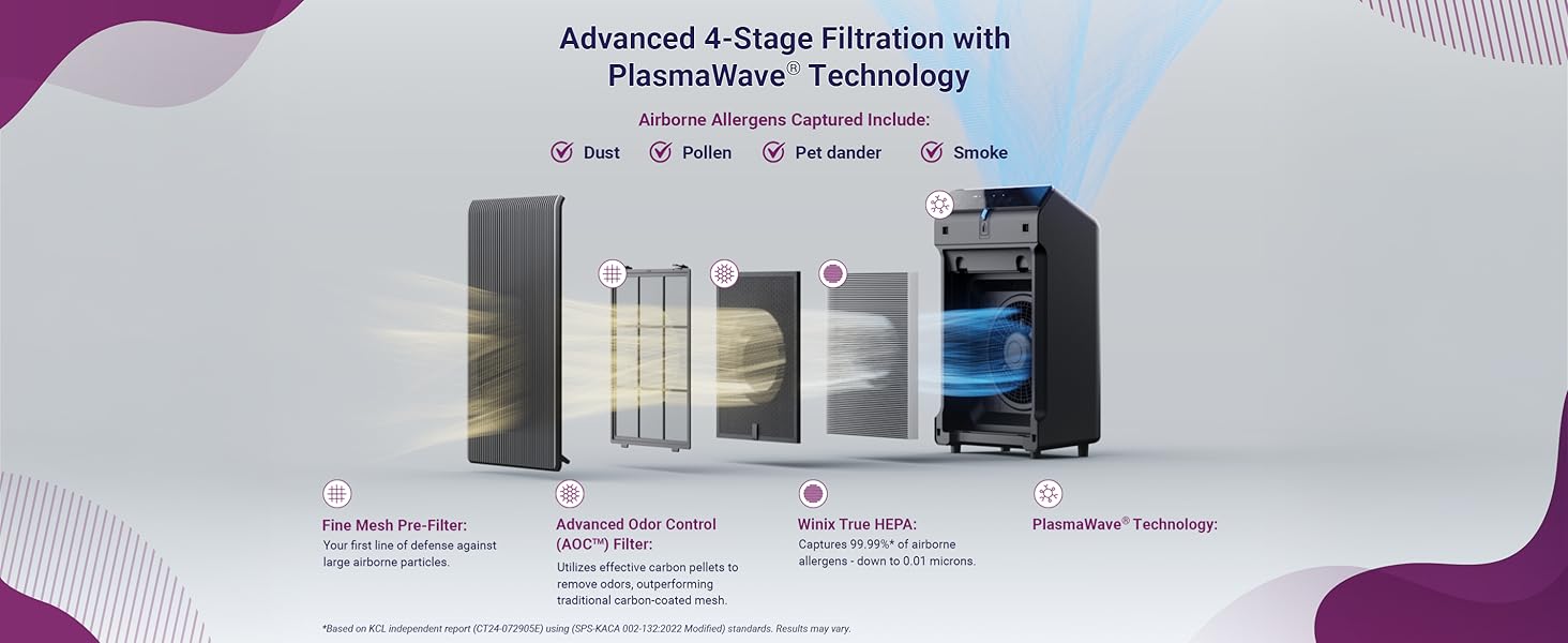 5510 4 Stage Filtration